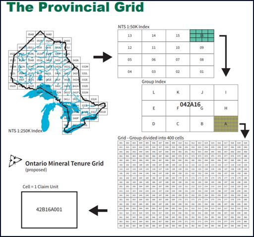 image explaining how Ontario's mining cell grid was developed