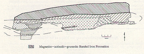 Magnetite-actinolit-grunerite Banded Iron Formation